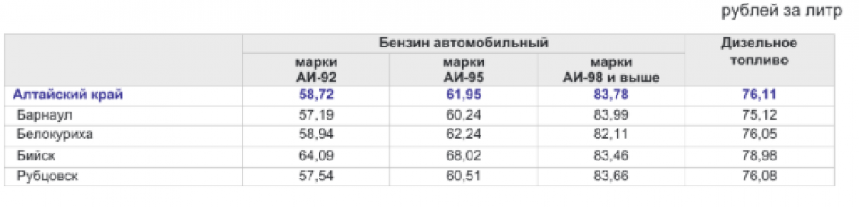 Статистика