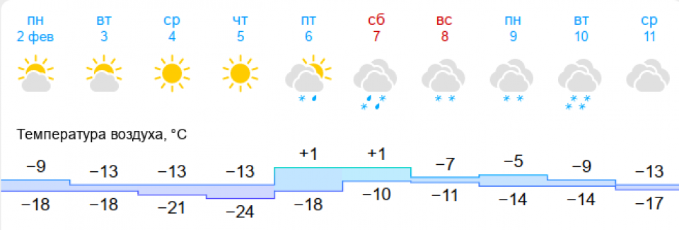 Прогноз погоды 