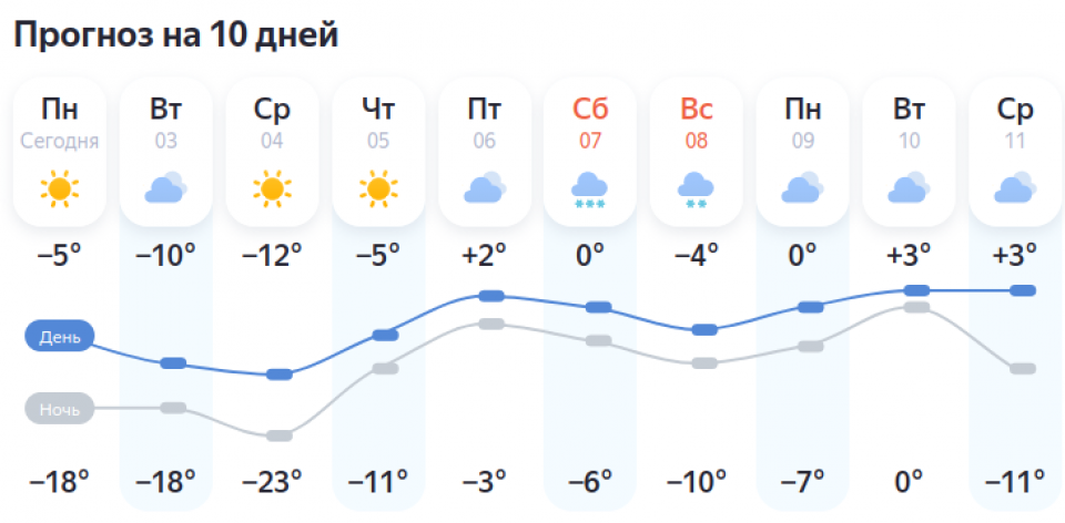 Прогноз погоды