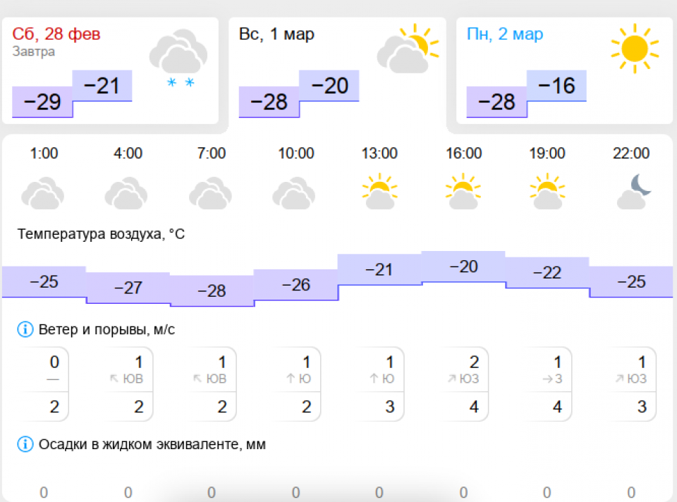Прогноз погоды 