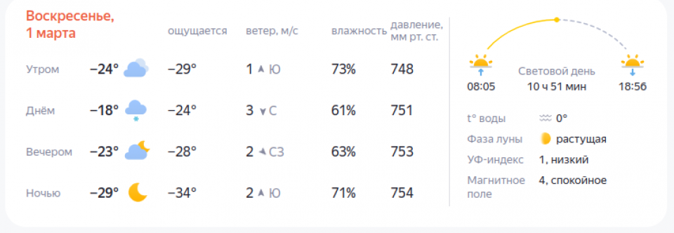 Прогноз погоды 